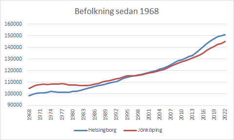 Jkpg Helsingborg